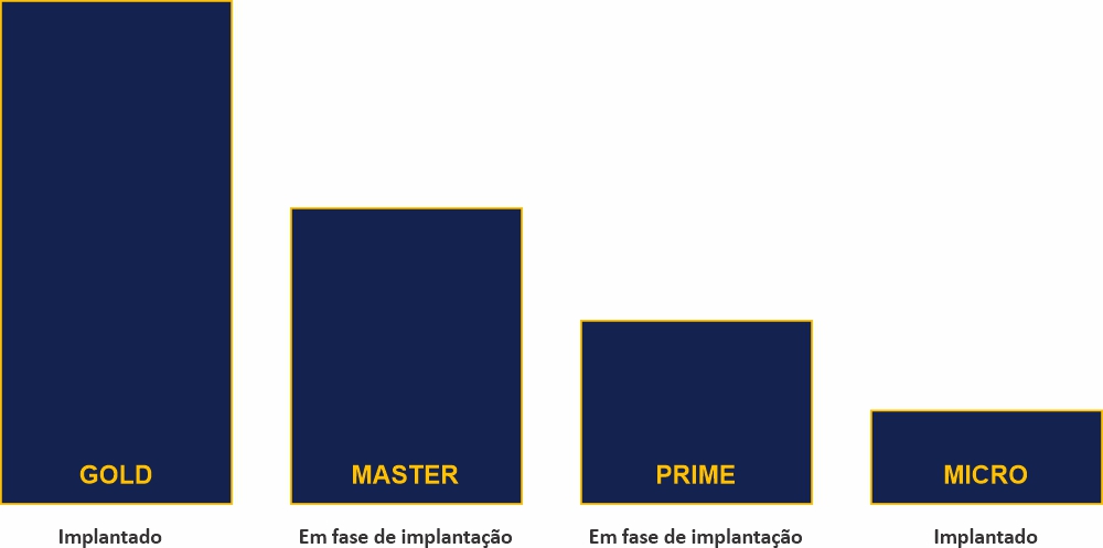 categorias categorias